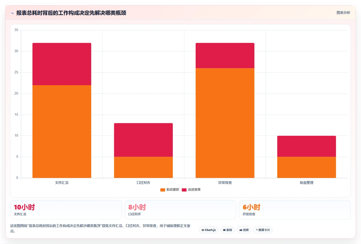 电商数据运营实战复盘：从经营复盘验证选型方法效果