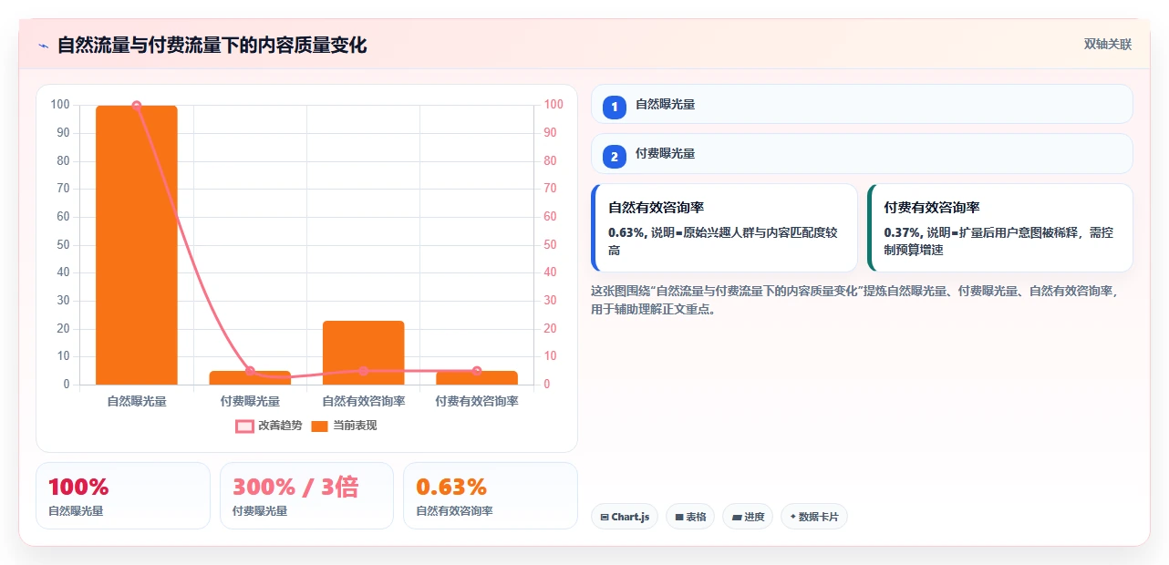 小红书数据分析：数据分析师管理方法：把内容转化转化为优化投放预算
