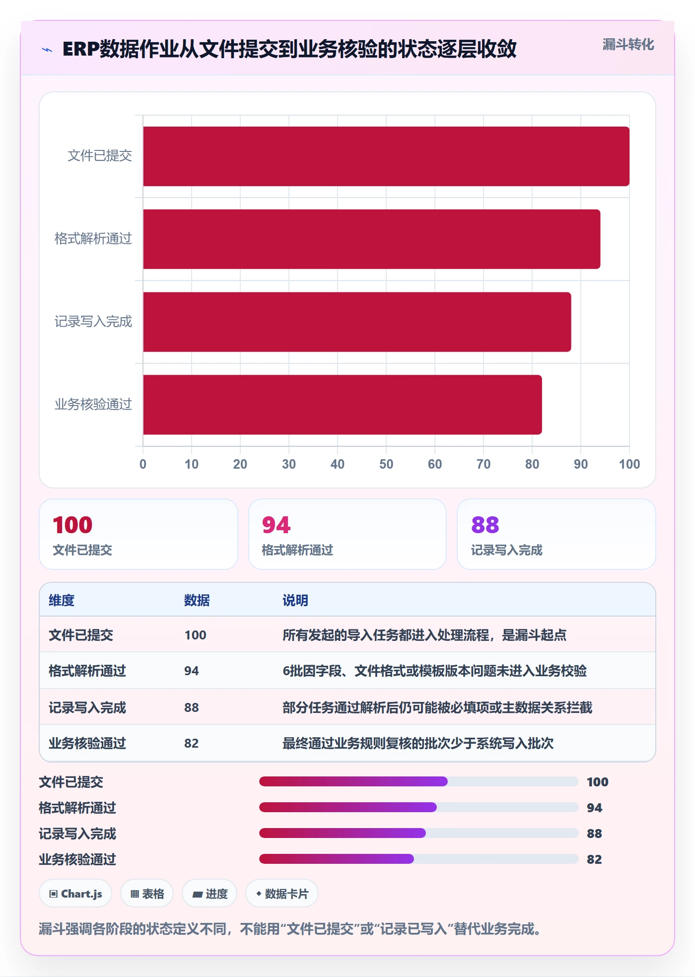 erp数据录入运营框架：把批量导入纳入流程设计