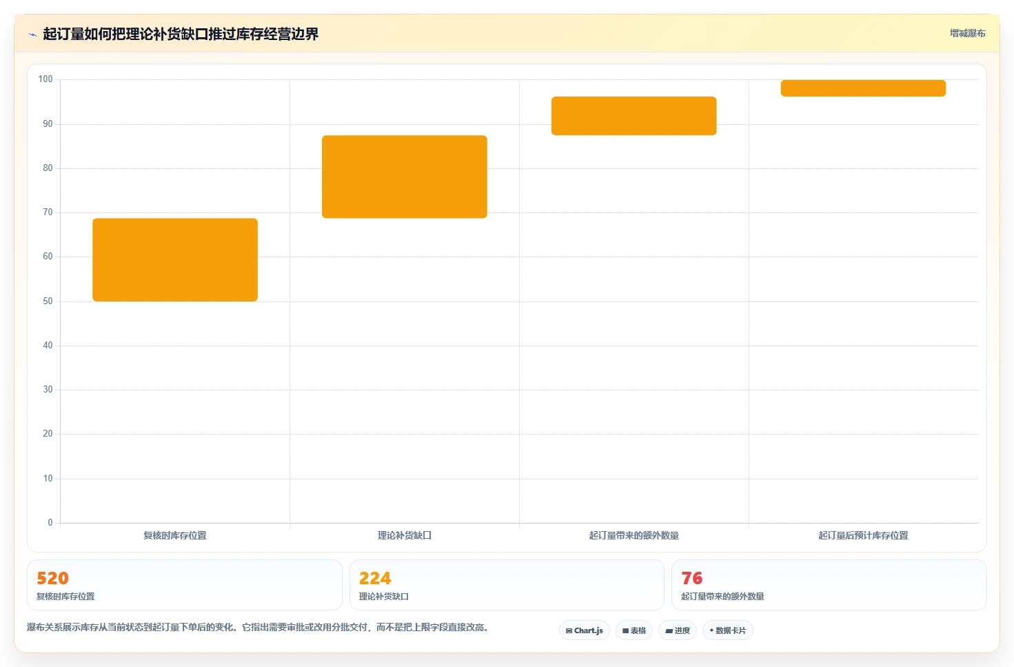 仓库安全库存管理配置指南：库存上限需要哪些团队协同设置