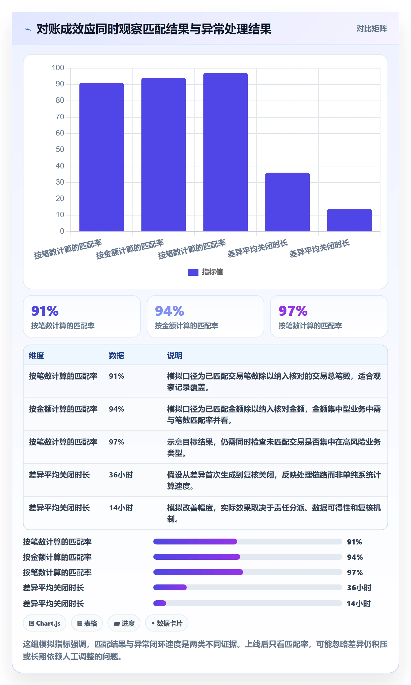 分账系统工作指南：用流程设计解决对账管理问题