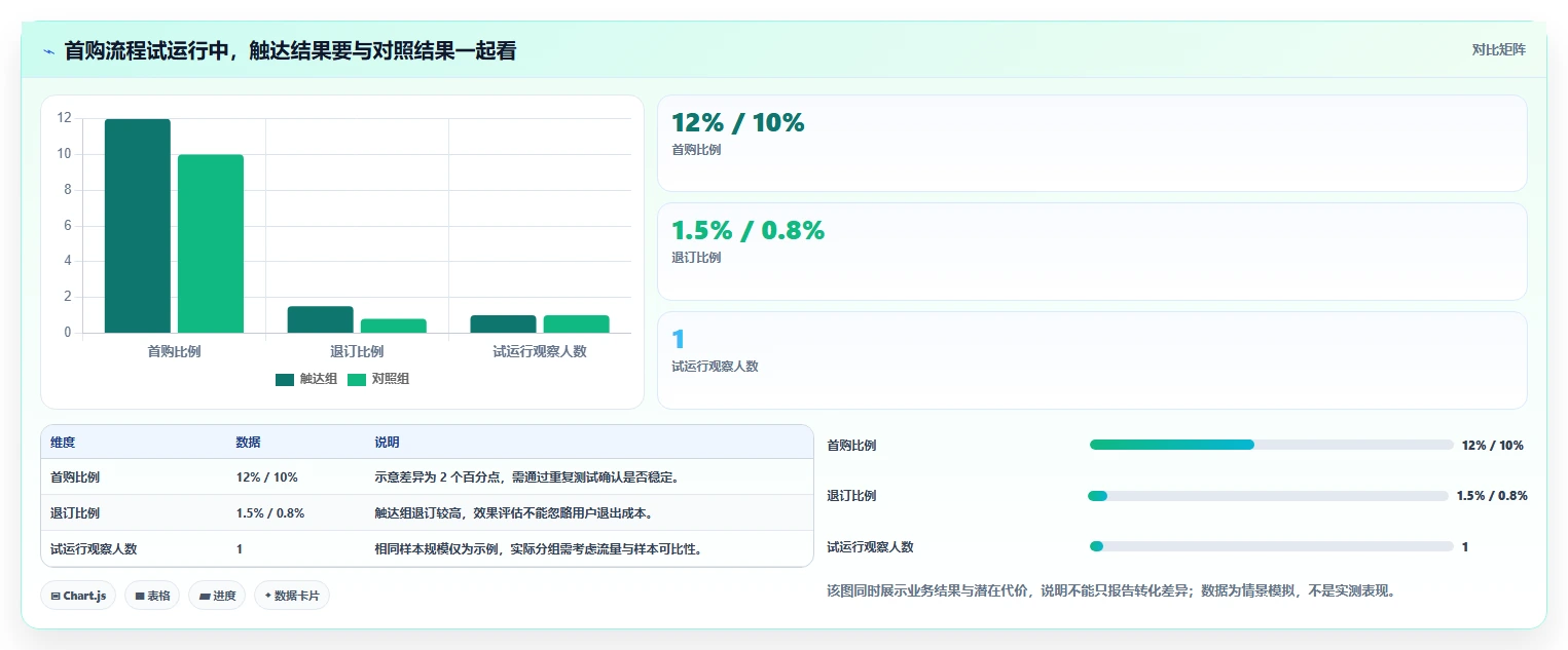 电商crm系统流程设计全解析：重点看懂自动营销