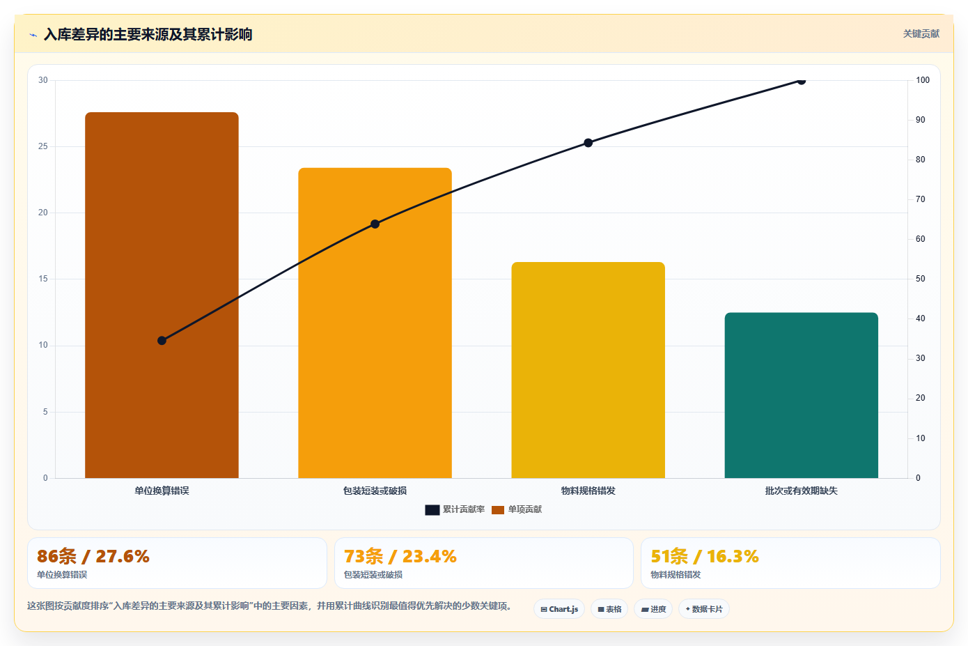 库存出入库:采购人员实操指南:围绕入库验收解决“盘点耗时