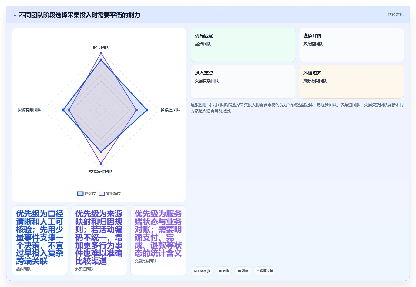 运营数据怎么优化？先从数据采集的进阶玩法入手
