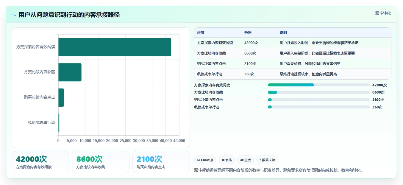 小红书数据分析：内容运营标准化教程：用人群画像复制找到有效选题