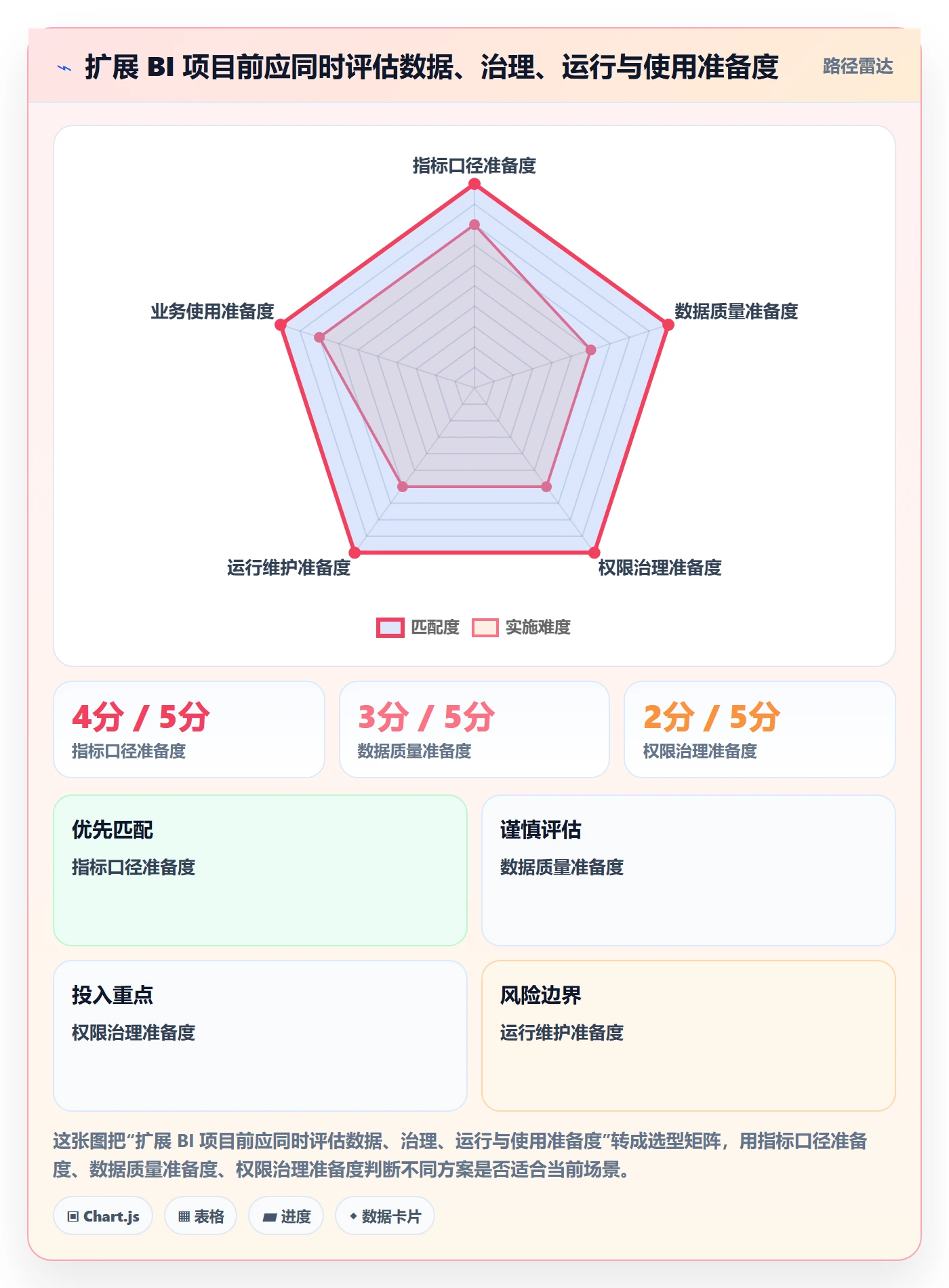 bi 平台怎么落地？从指标建模讲清系统搭建
