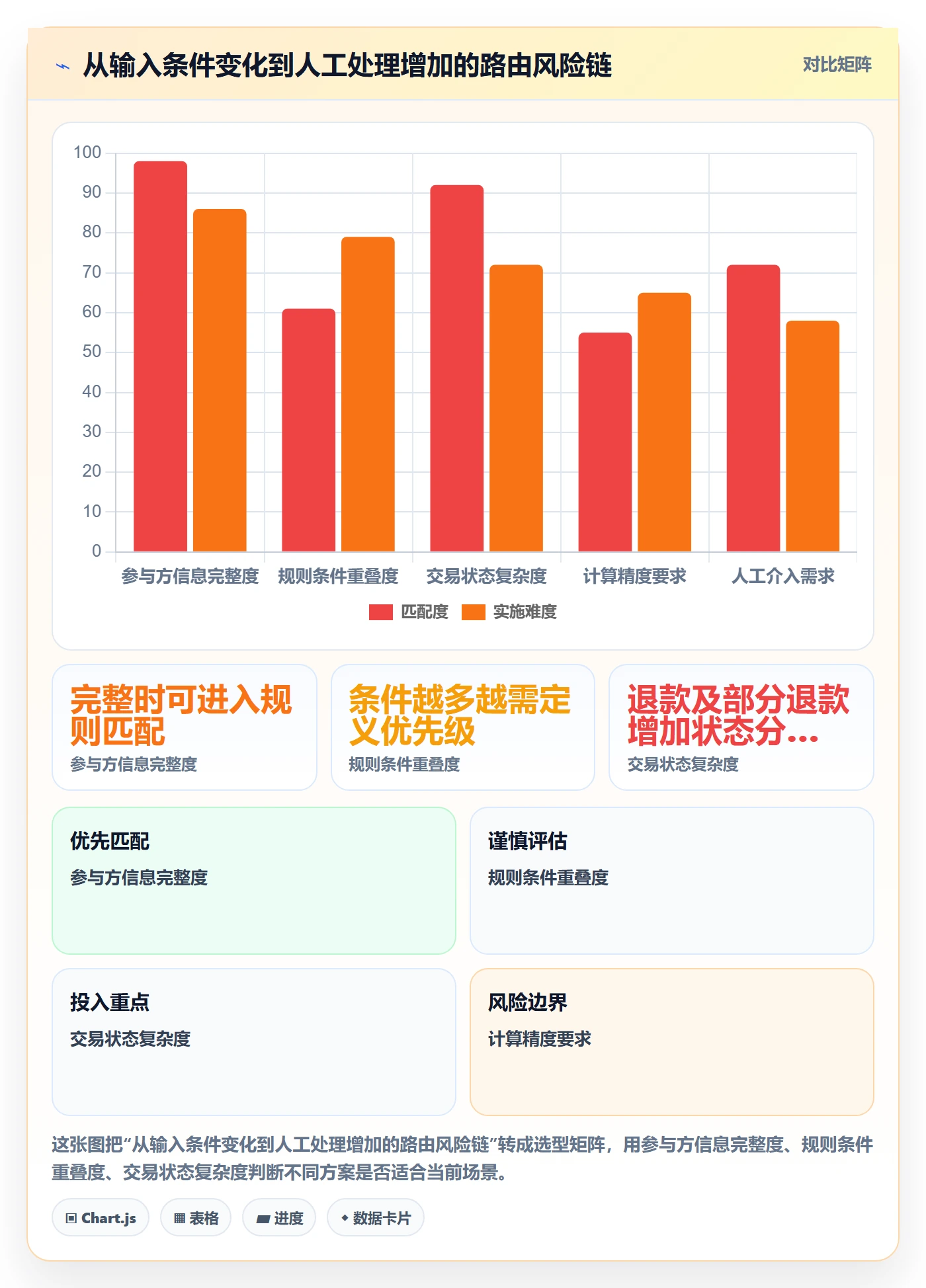 分账系统执行标准：资金路由环节如何体现工具对比