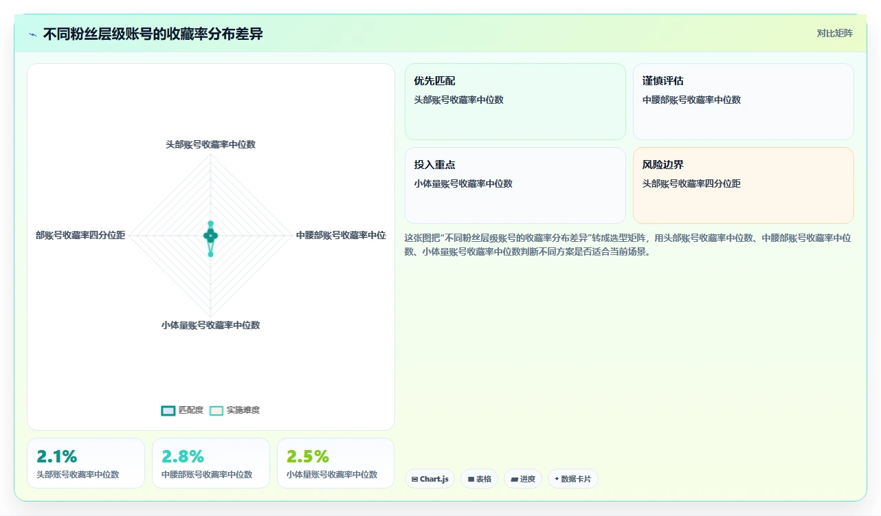 小红书数据分析：数据分析师年度版方案：竞品追踪的目标、动作与检查点