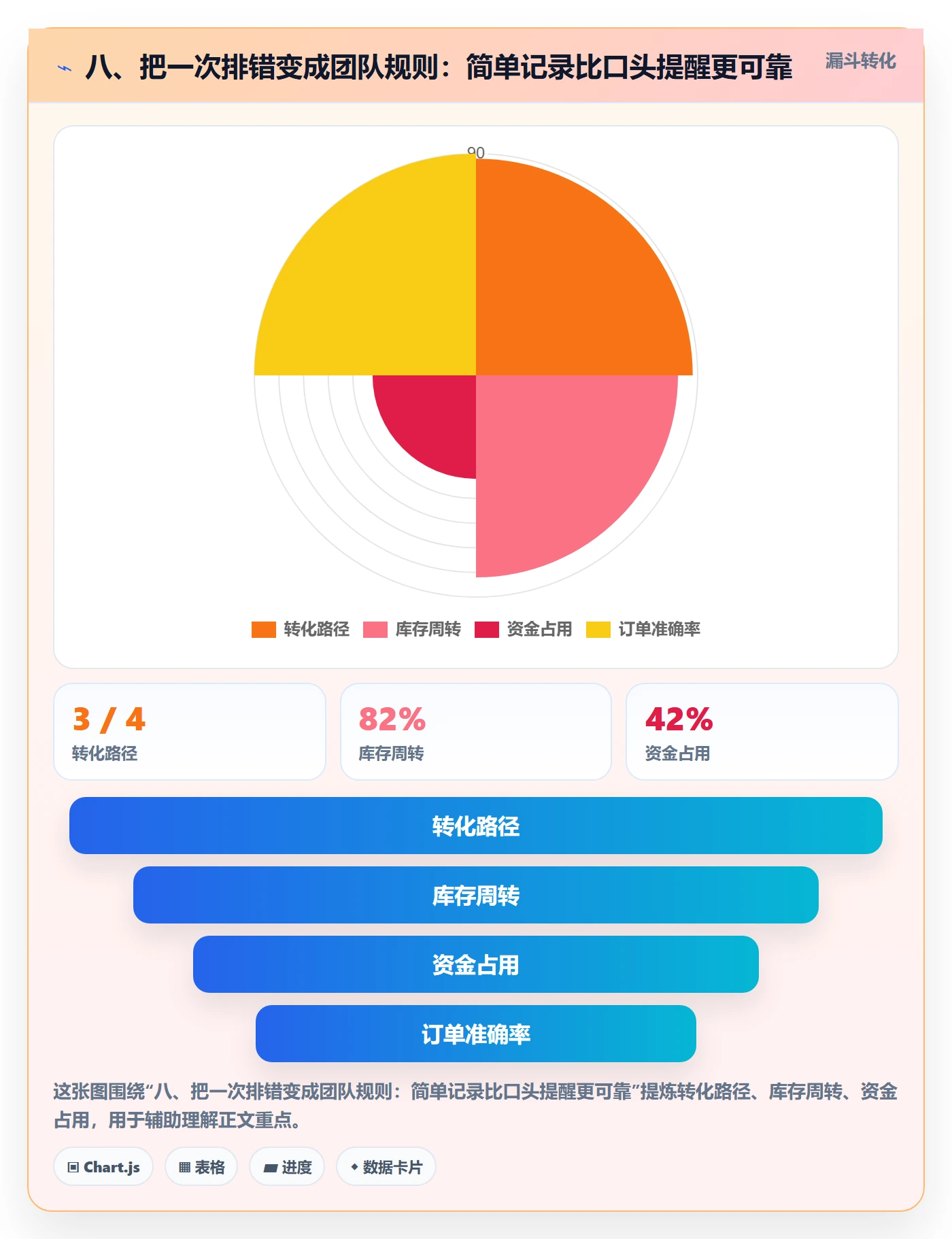 八、把一次排错变成团队规则：简单记录比口头提醒更可靠
