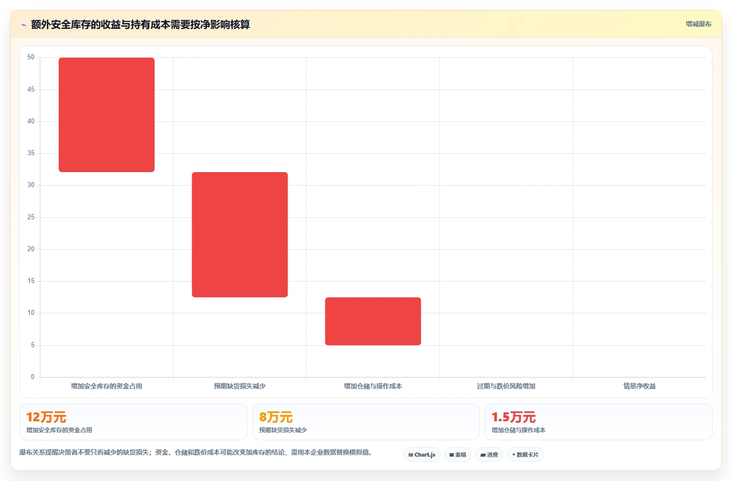 仓库安全库存管理实施路径：分级预警如何完成旺季准备