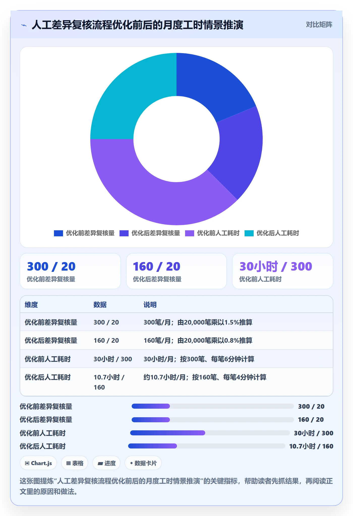 分账系统实践指南：多方结算的自动化方案怎样更有效