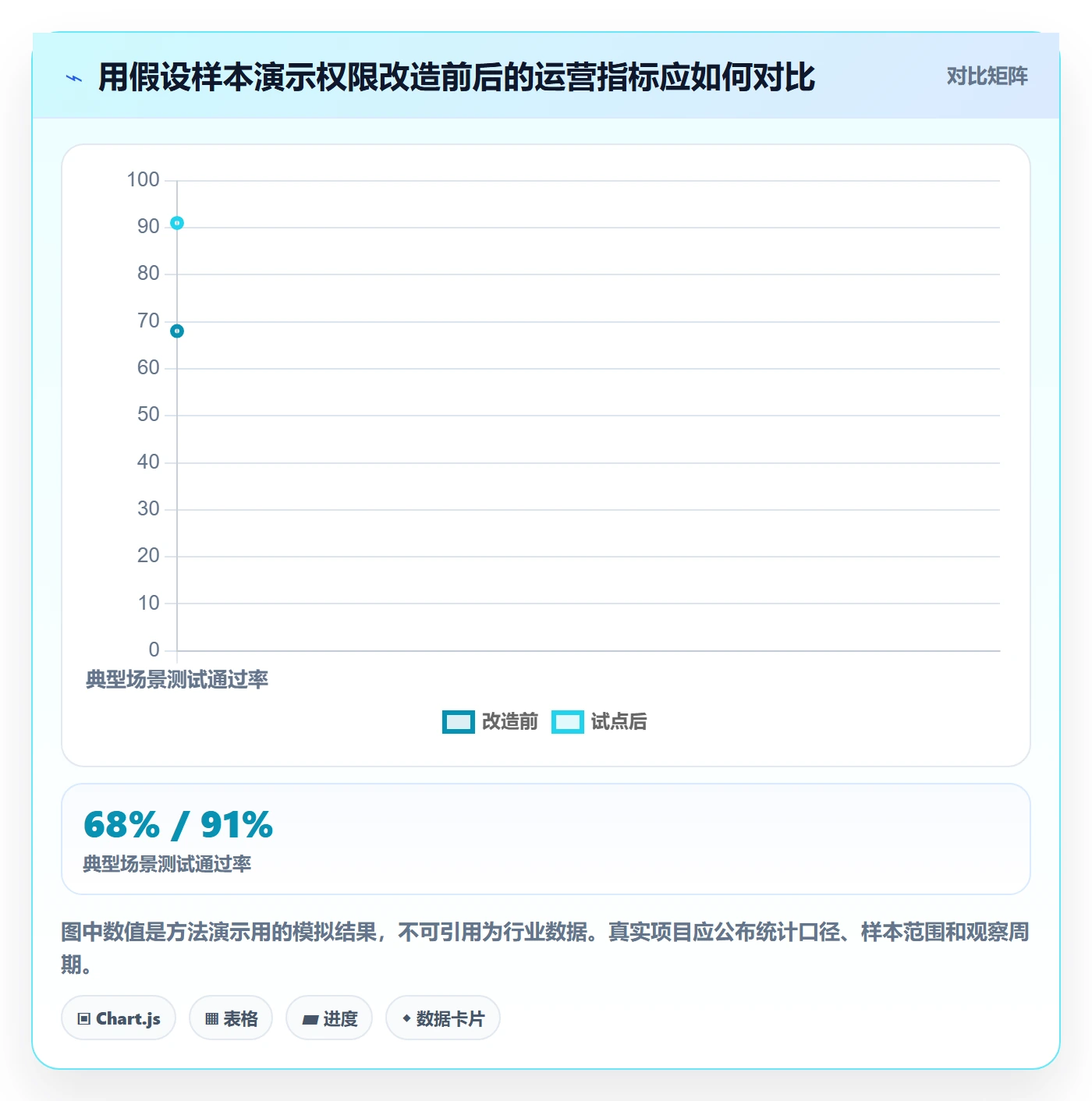 bi 平台改造重点：从权限体系推进常见误区