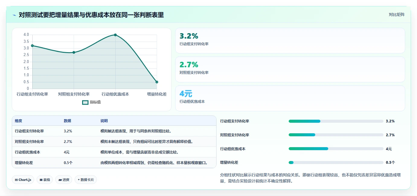 电商数据运营管理要点：用户洞察的流程设计如何设计