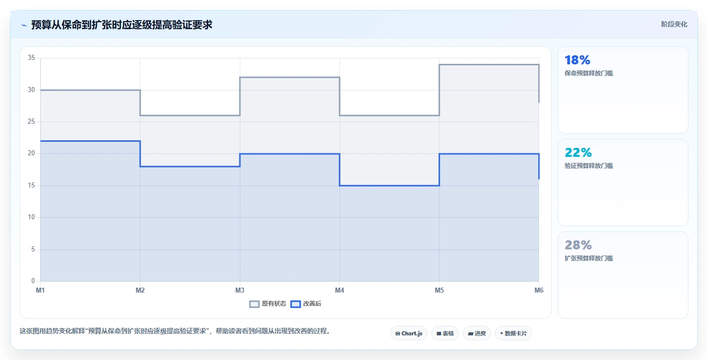 电商roi在线计算器：跨境卖家操作手册：渠道对比中的预算测算怎么落地