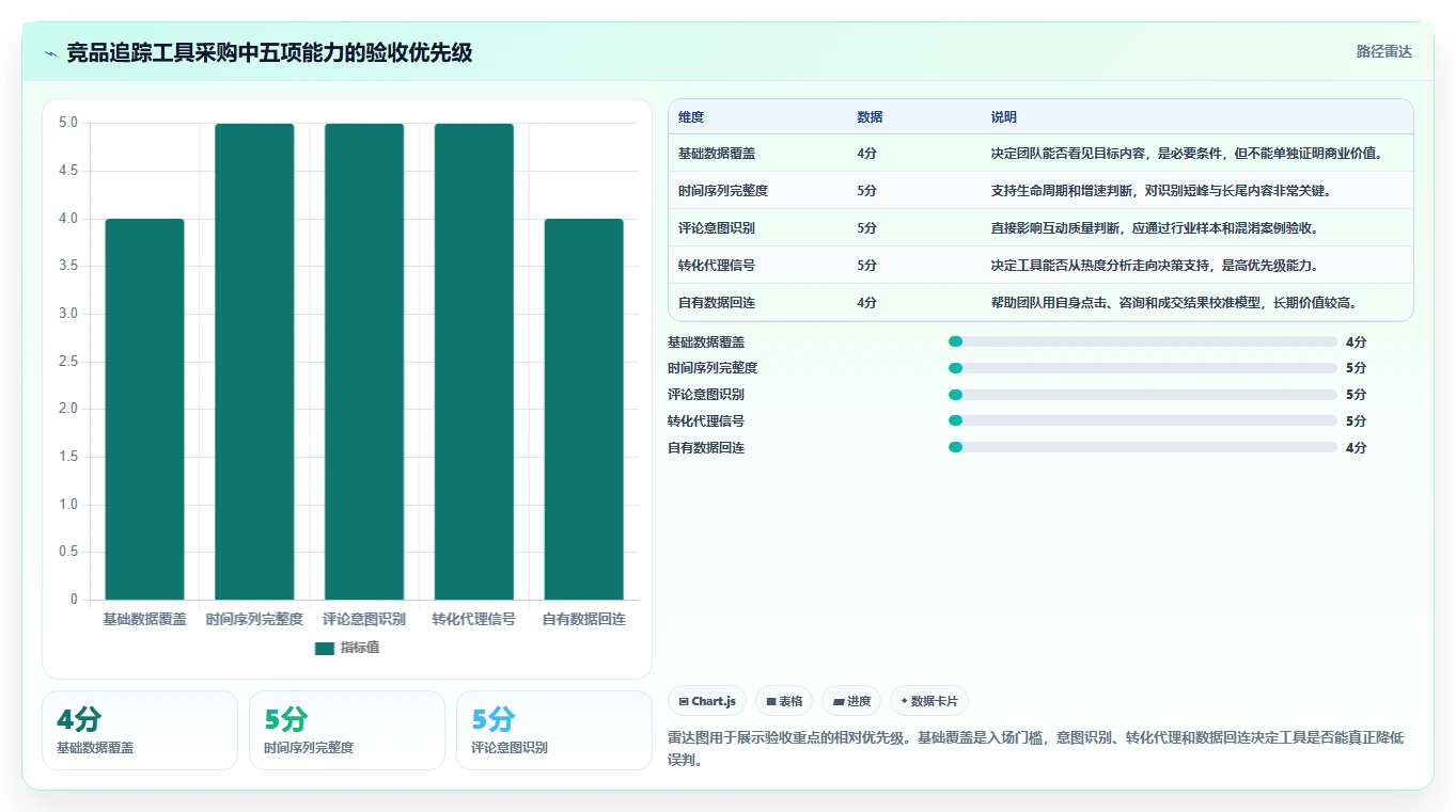 小红书数据分析：投放团队采购前必读：评估竞品追踪时如何避开互动高不转化