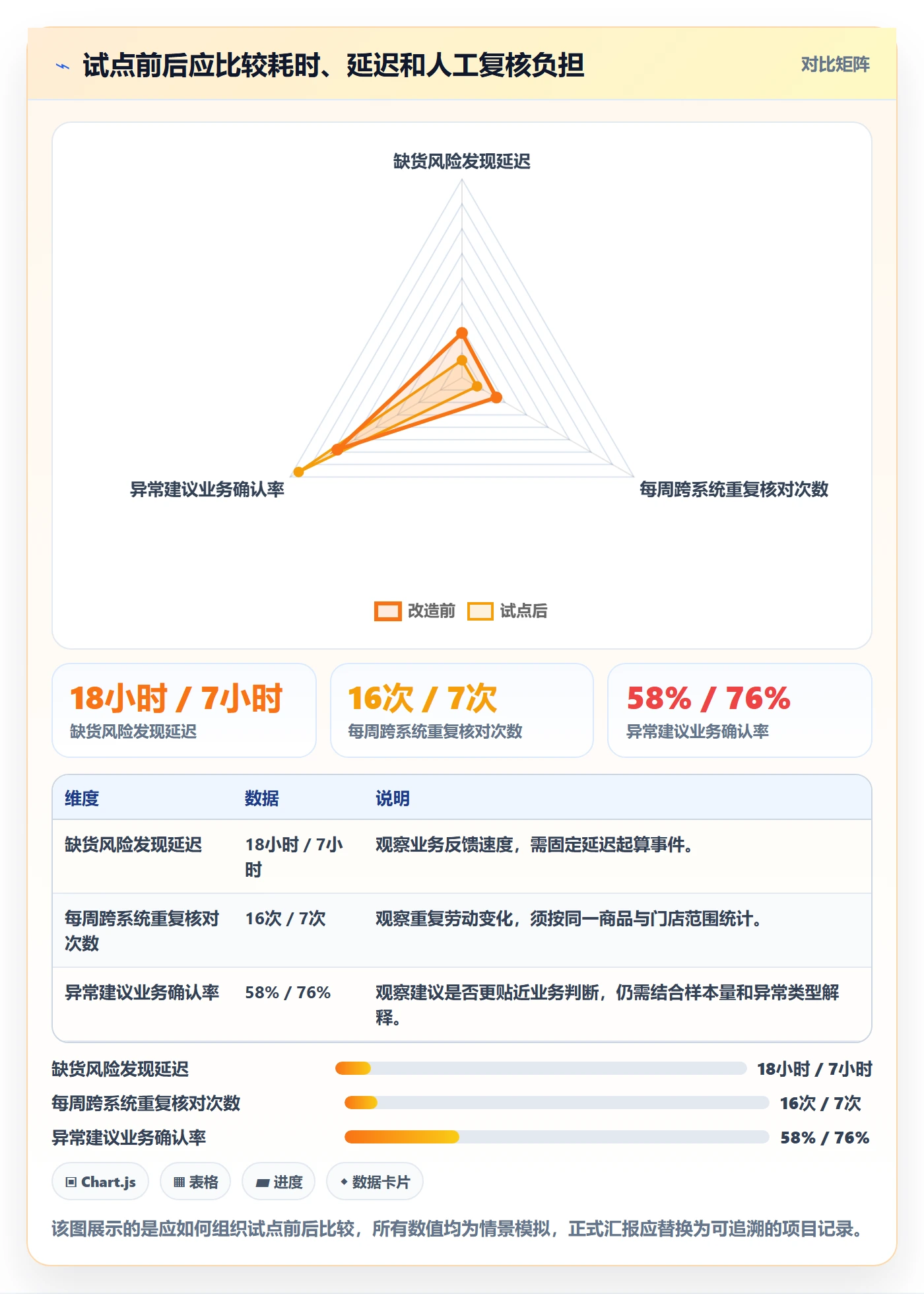 bi 平台改造重点：从数据接入推进新手避坑