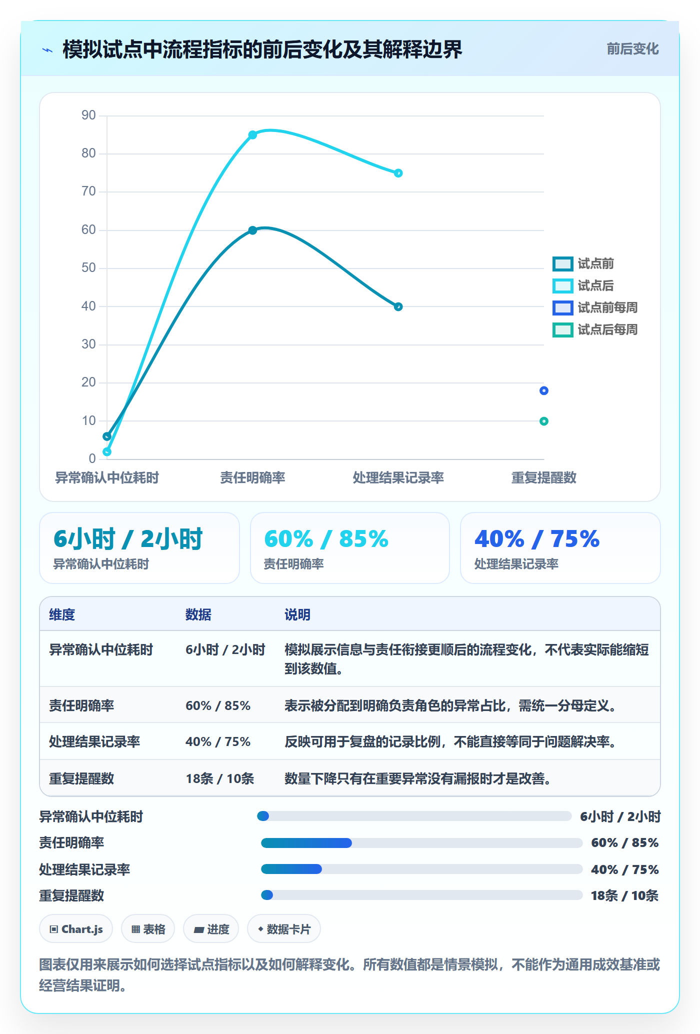 bi 平台实用方法：围绕移动查看建立日常管理