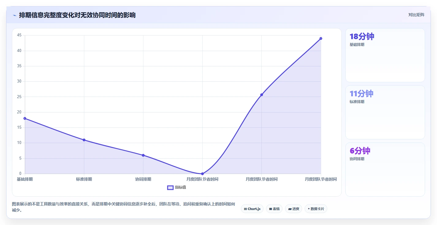 运营工具业务拆解：内容排期为什么影响团队协同