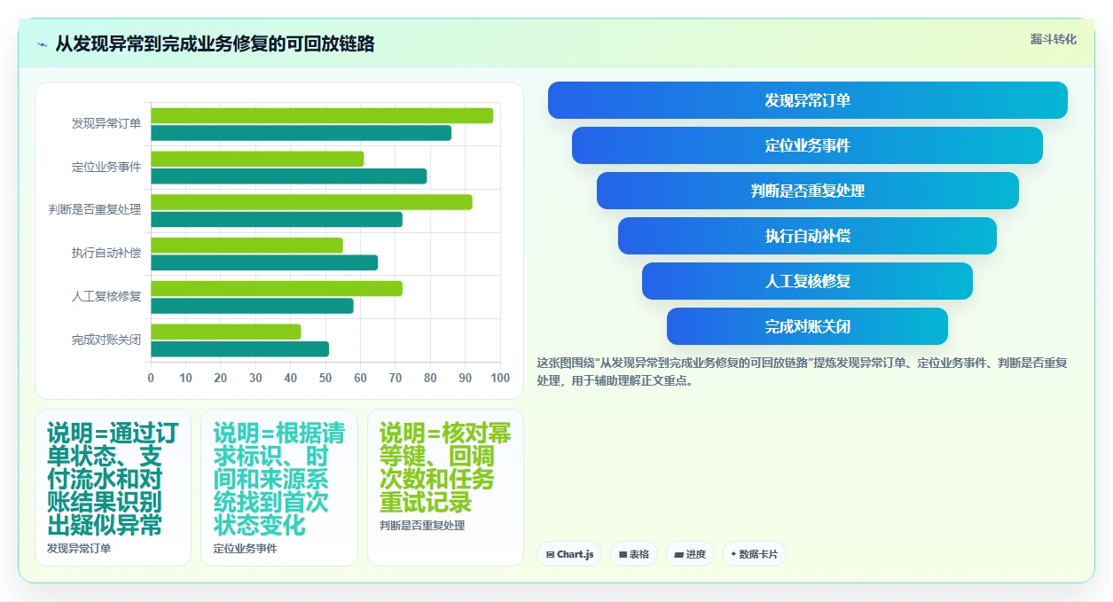 电商系统开发：创业团队自查表：技术选型最容易出现的业务与技术脱节