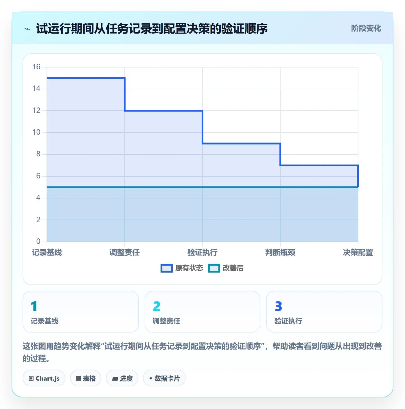 店铺运营管理选型方法全解析：重点看懂岗位分工