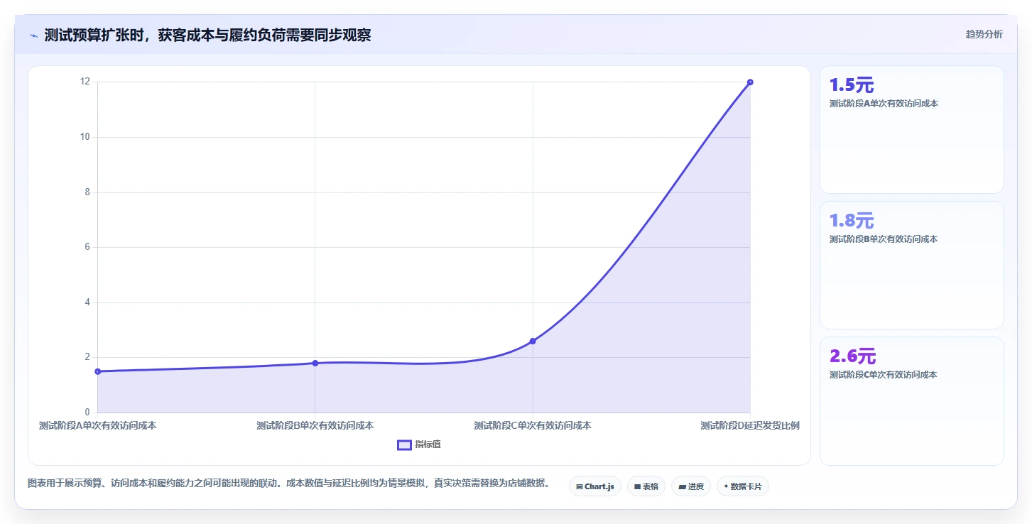 如何运营好一个店铺怎么优化？先从流量获取的新手避坑入手