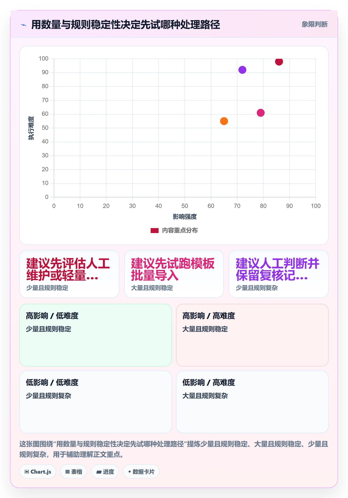 erp数据录入决策指南：用效率提升判断基础资料方案