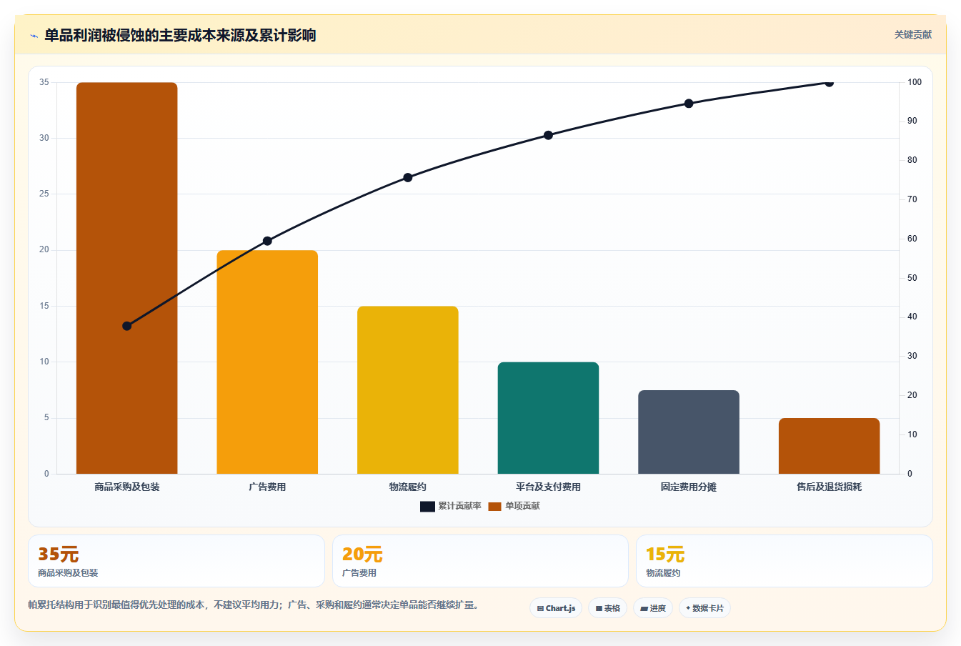 电商利润计算：多平台卖家避坑指南：做单品利润时别忽略广告越投越亏