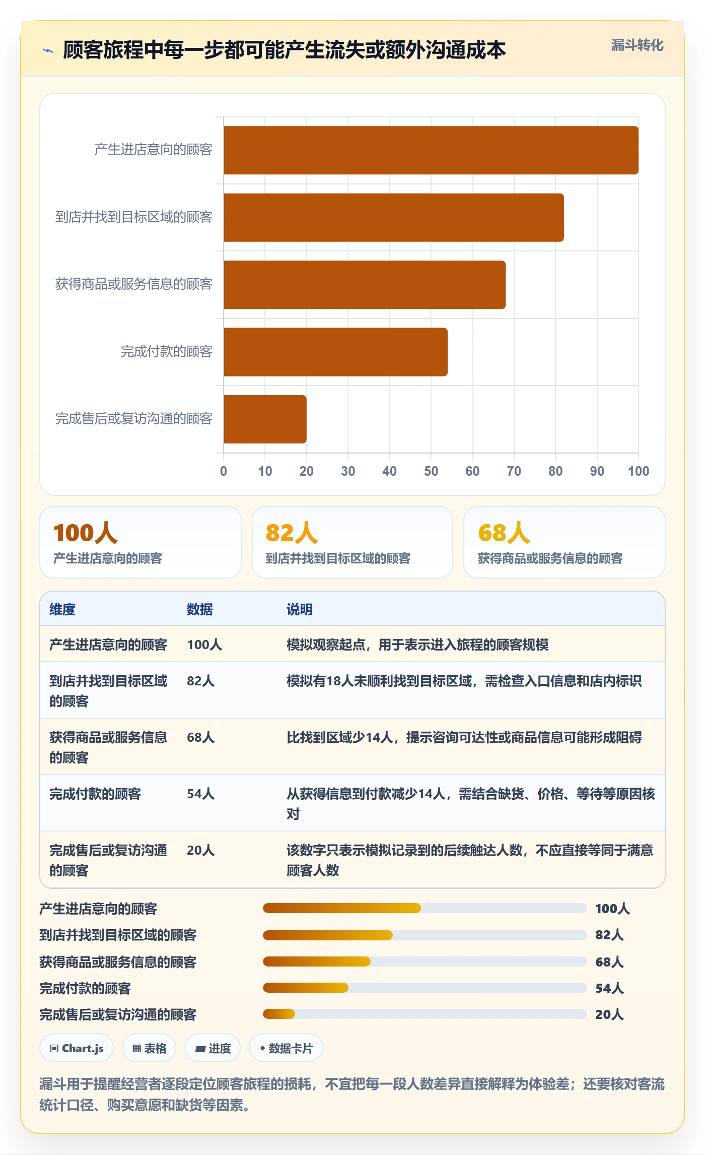 店铺运营管理使用技巧：客户体验对应的常见误区方法