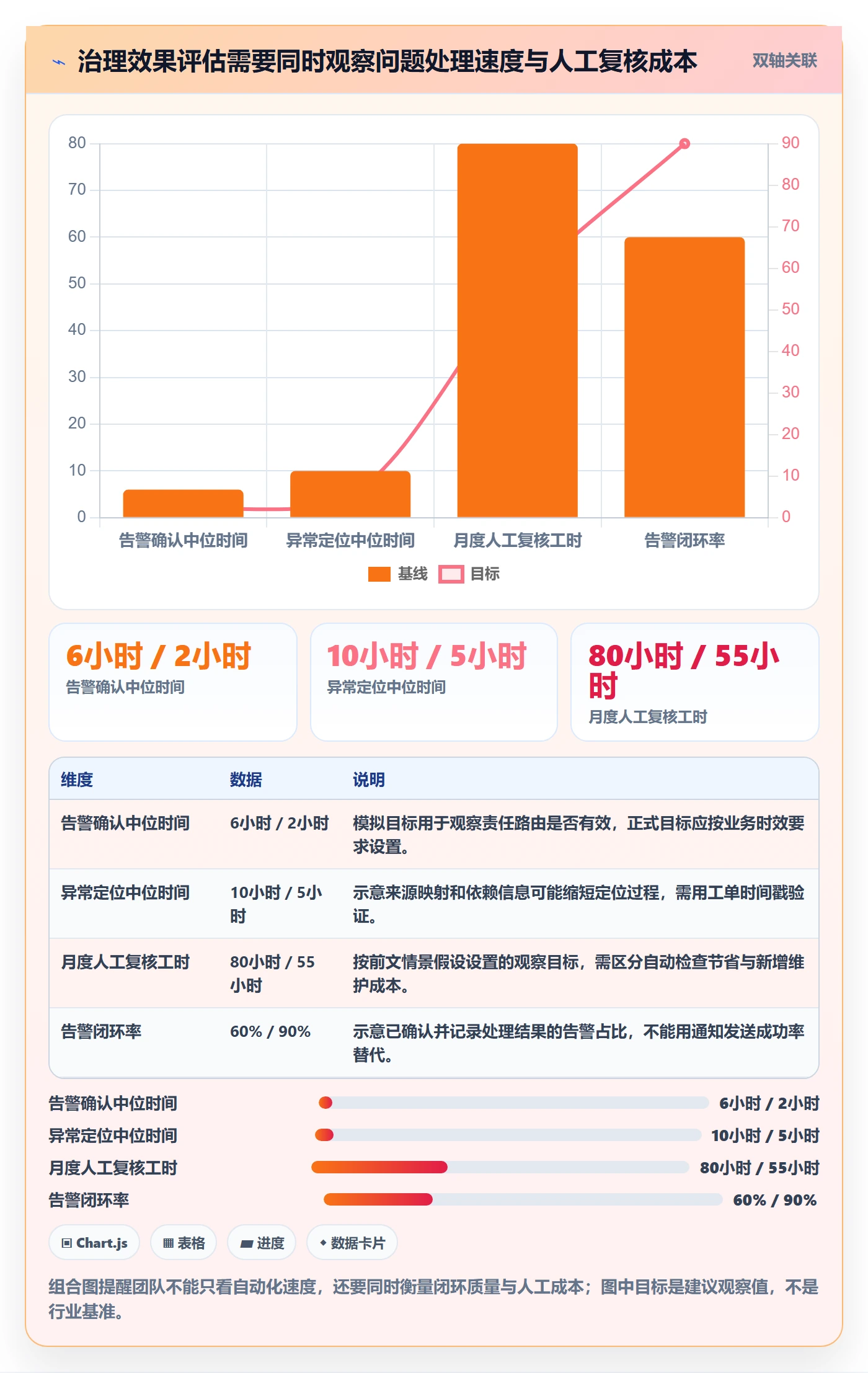 bi 平台怎么管？以指标建模为核心的自动化方案方案