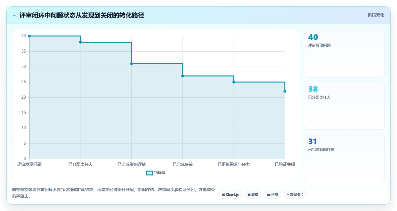 电商系统开发：产品经理常见误区：需求评审为什么总遇到交付延期