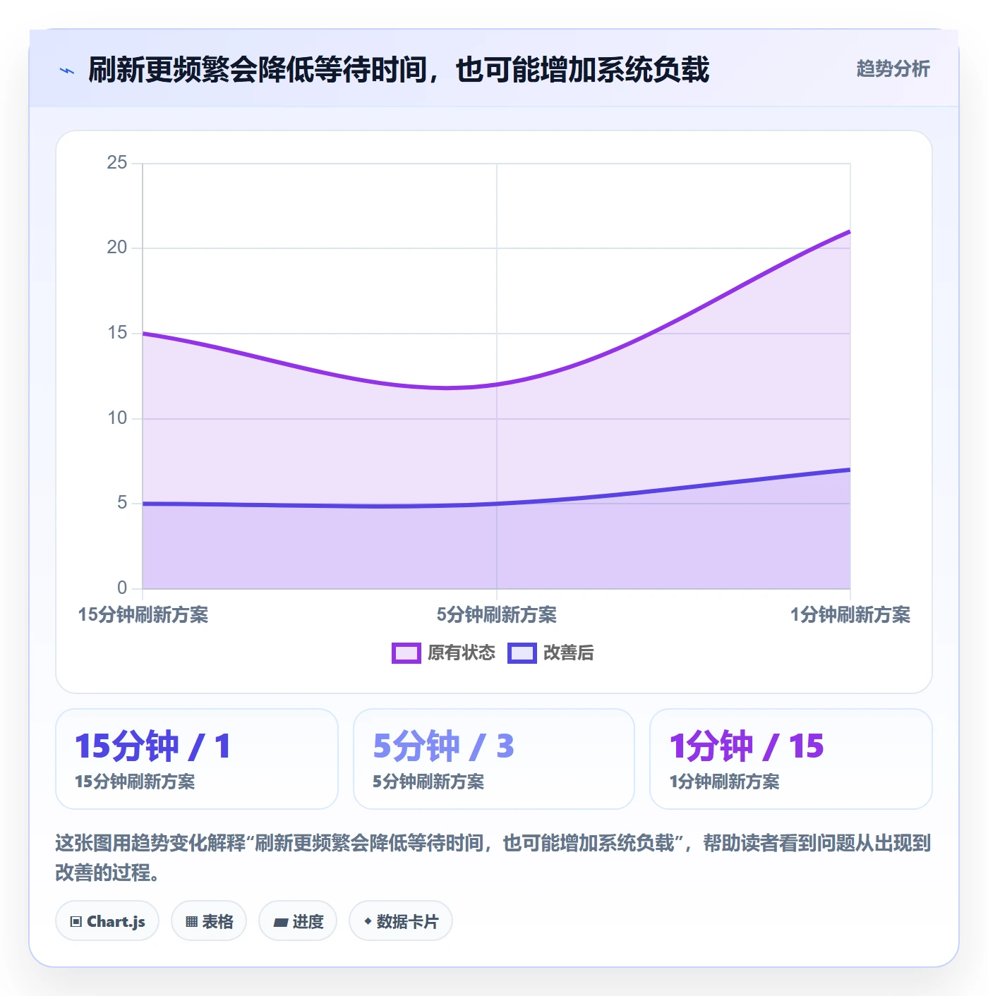 bi 平台进阶课：围绕实时监控完善进阶玩法