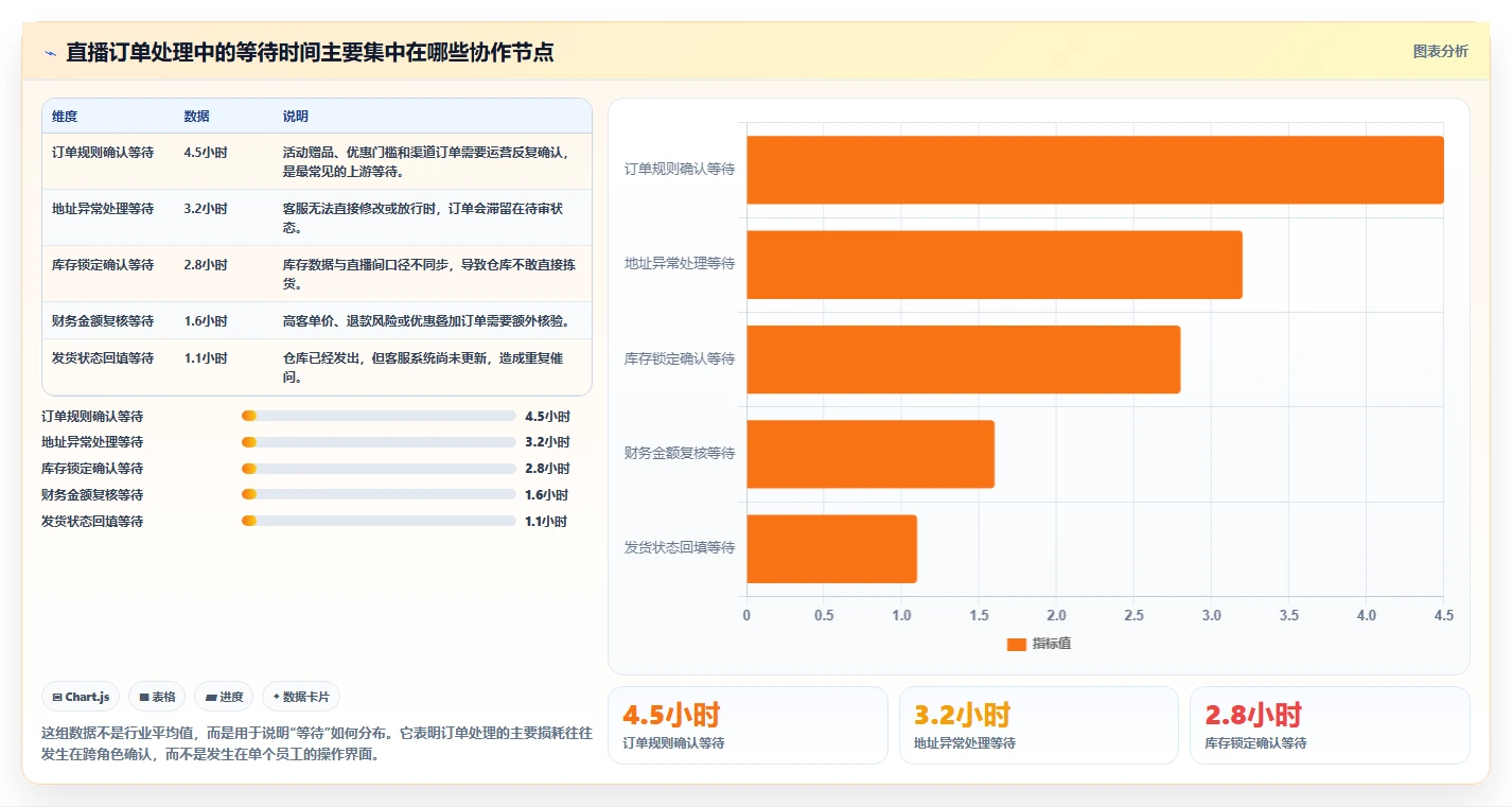 电商辅助软件：直播团队避坑指南：做订单处理时别忽略团队协作慢