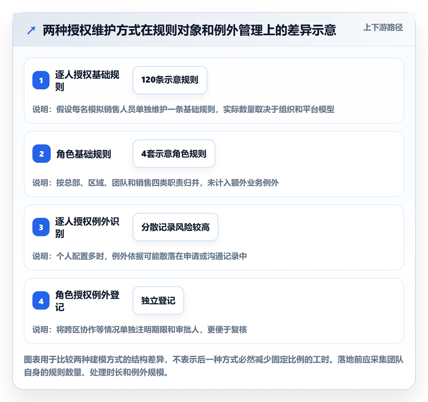 bi 平台进阶玩法全解析：重点看懂权限体系