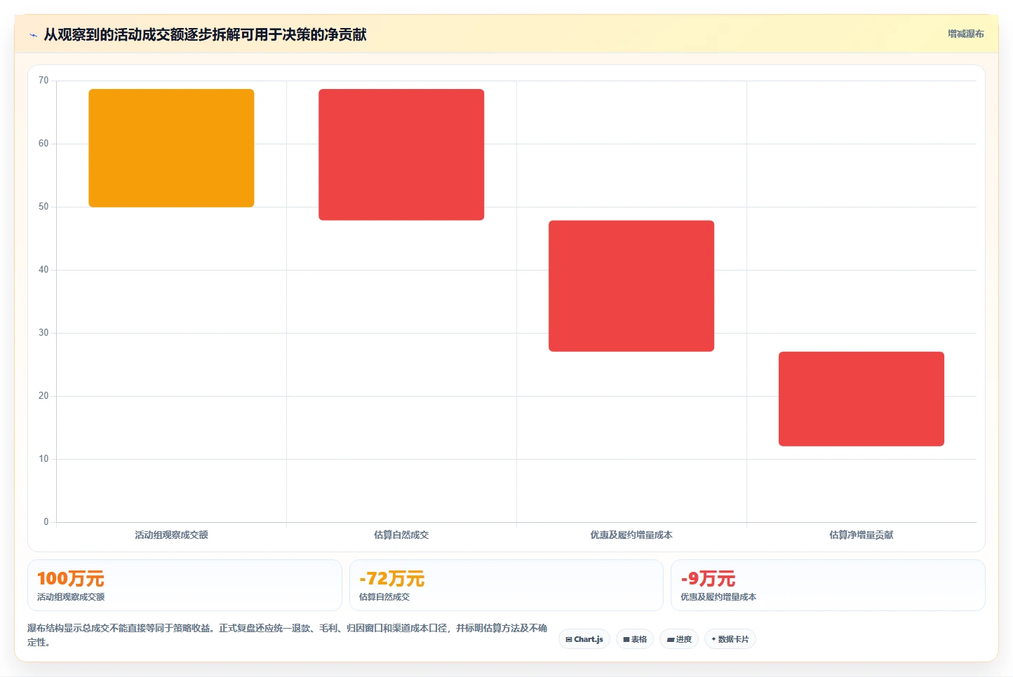 电商crm系统实践指南：会员分层的日常管理怎样更有效