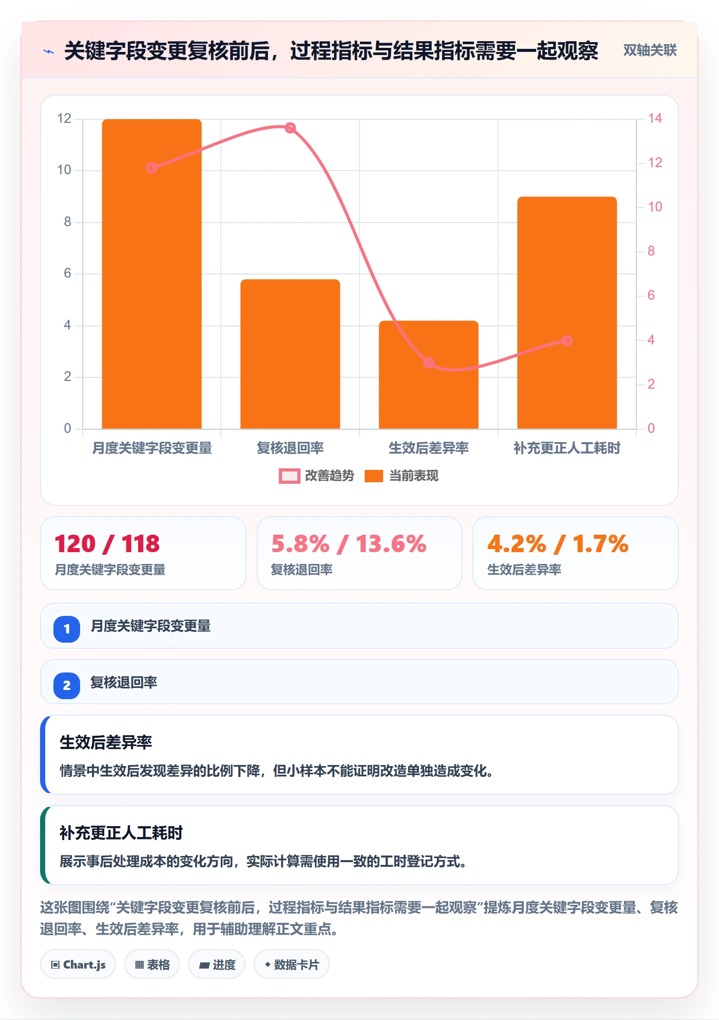 erp数据录入检查方法：通过权限分工评估流程设计质量