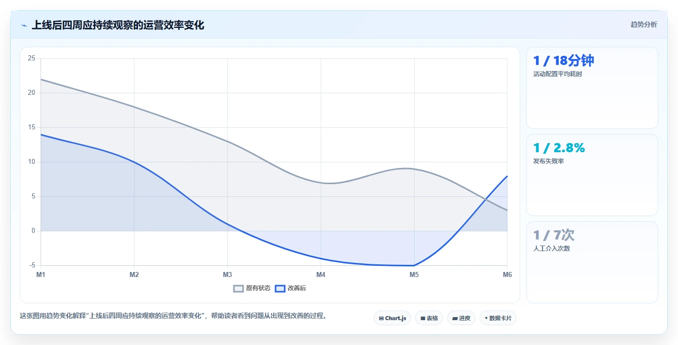 电商系统开发：运营负责人效率攻略：用性能优化加快明确项目边界