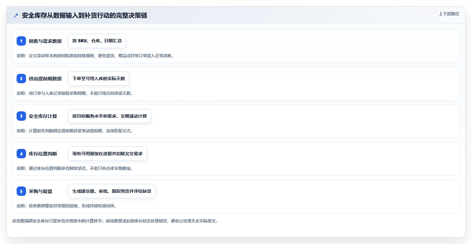 仓库安全库存管理管理模板：围绕安全库存公式开展系统搭建