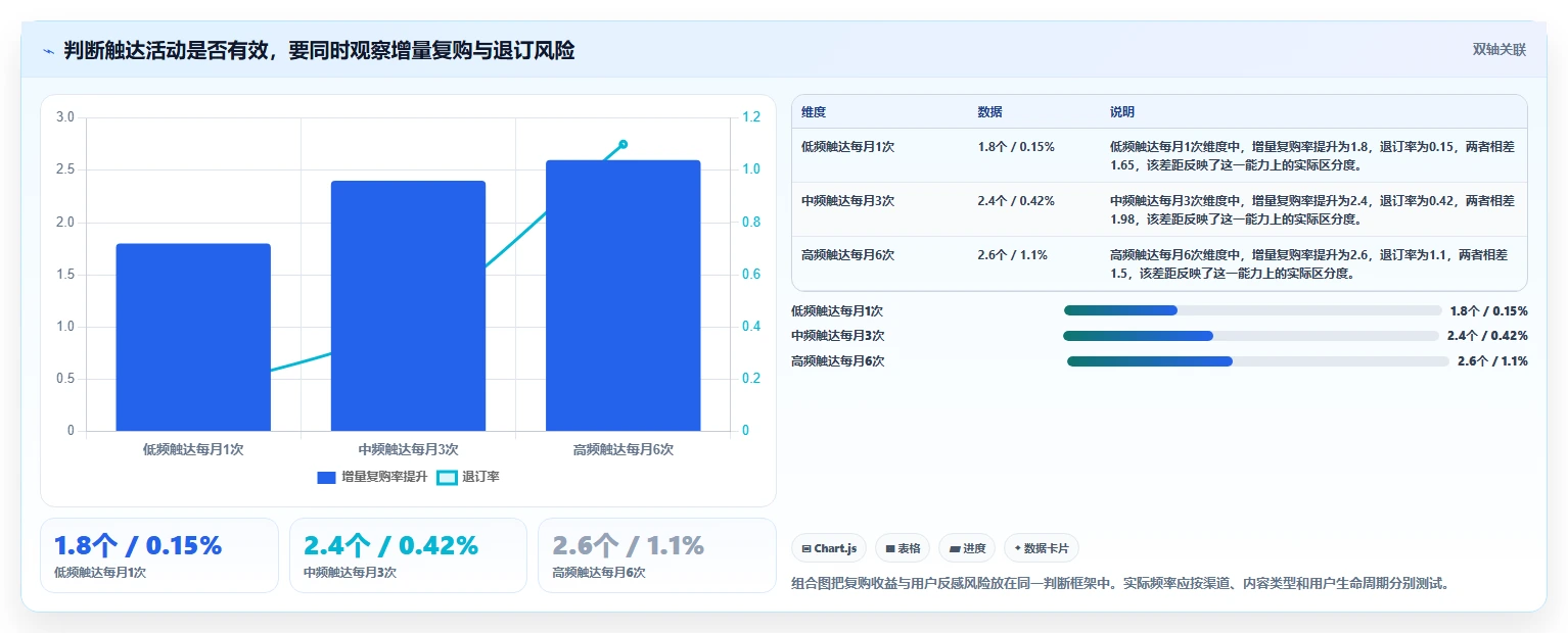 店铺运营包括哪些方面场景解析：用户运营中的进阶玩法怎么处理