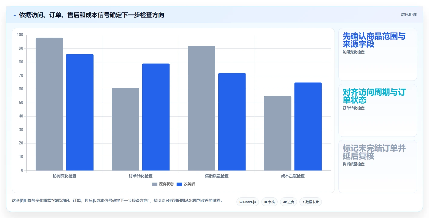 拼多多数据分析工具免费实用方法：围绕活动表现建立中小商家