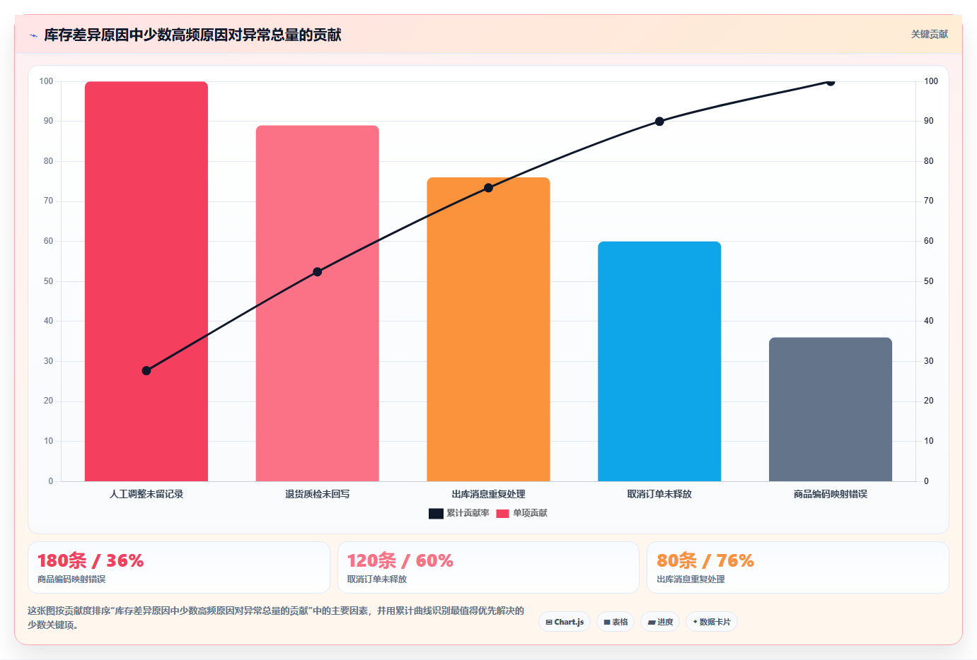电商库存日常管理全解析：重点看懂多仓同步