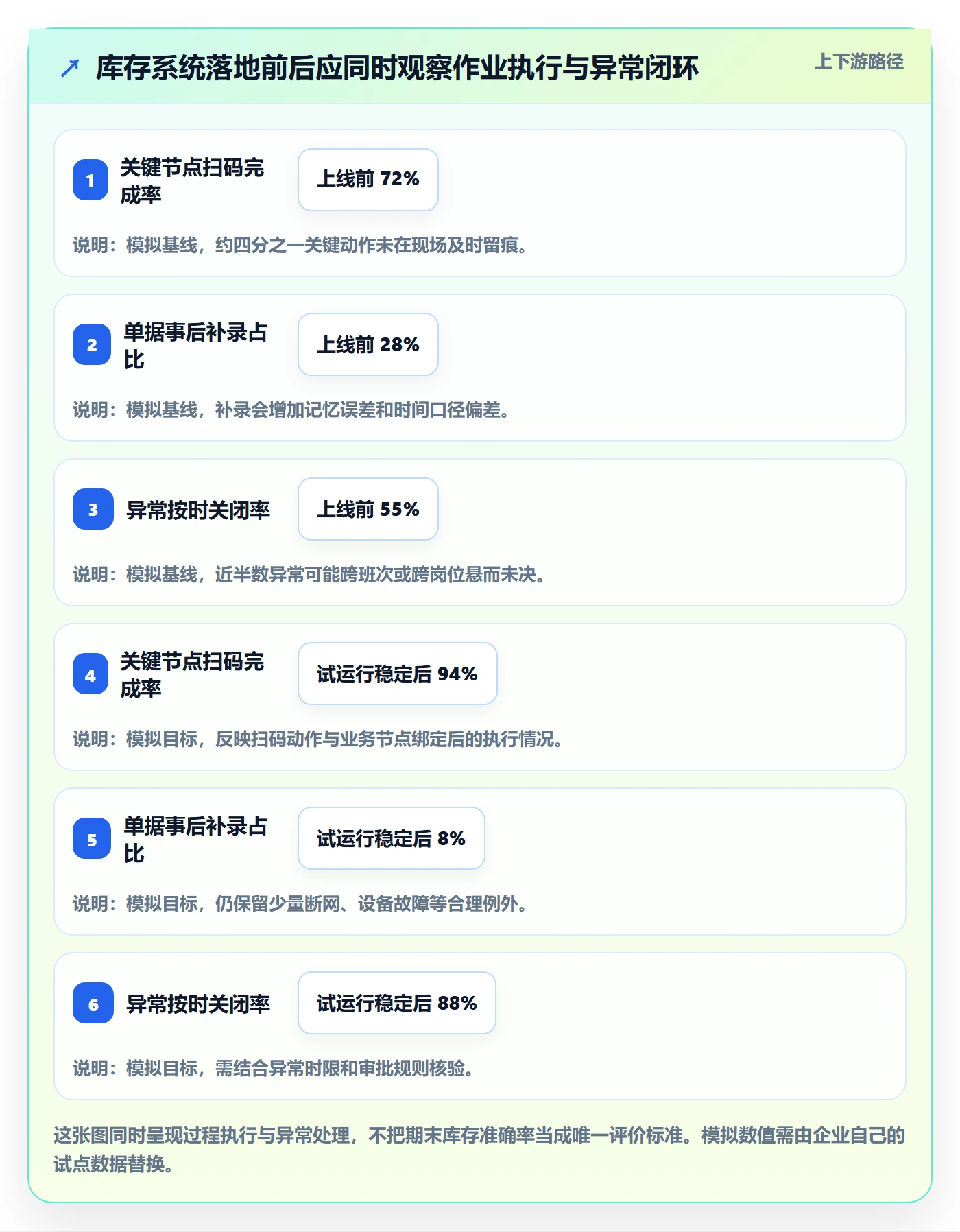 库存管理系统怎么落地？从条码作业讲清团队协同