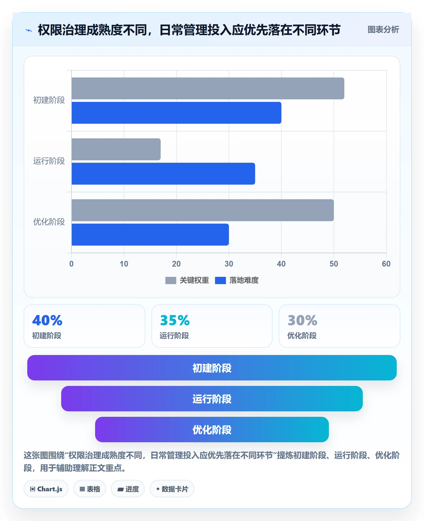 分账系统管理要点：权限风控的日常管理如何设计
