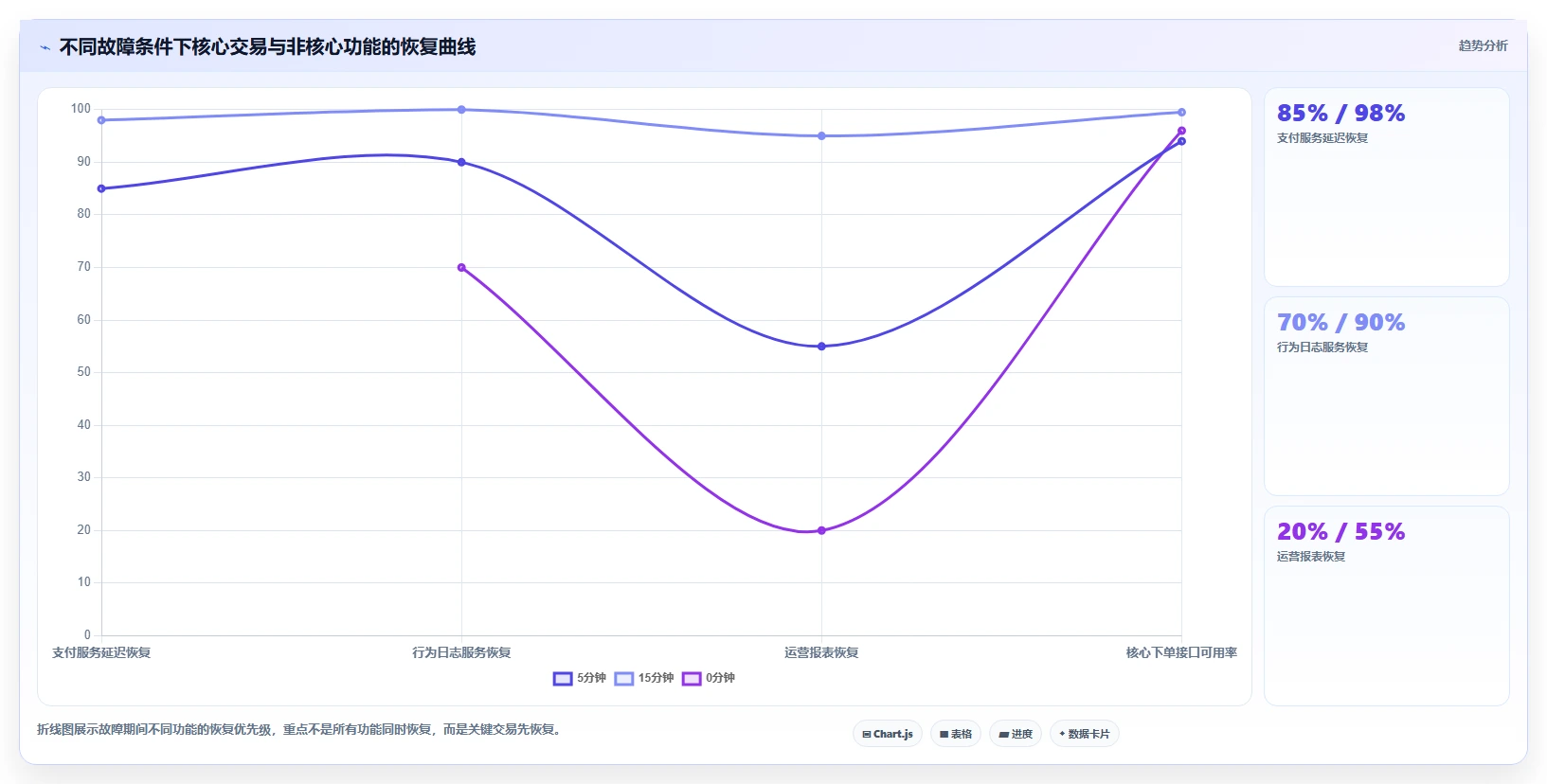 电商系统开发：创业团队从数据到行动：用数据安全实现保障高峰性能