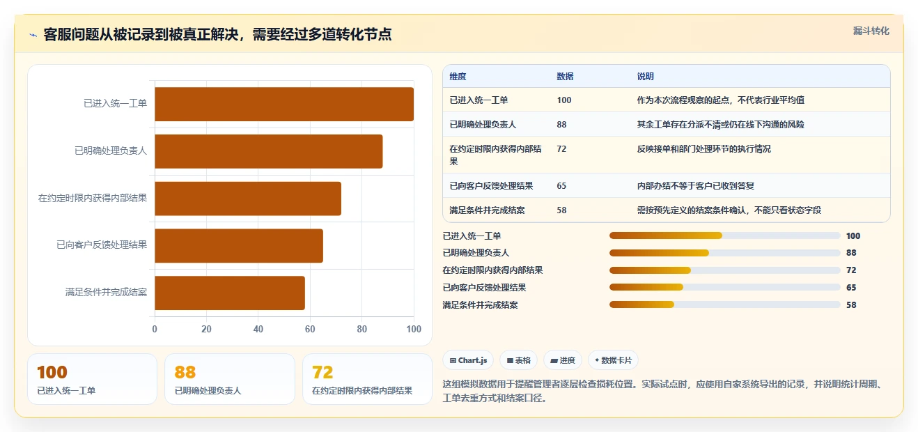 电商crm系统怎么管？以客服协同为核心的落地案例方案