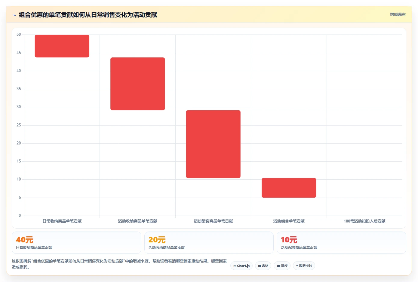 如何运营好一个店铺基础课：活动策划相关的新手避坑一次讲透