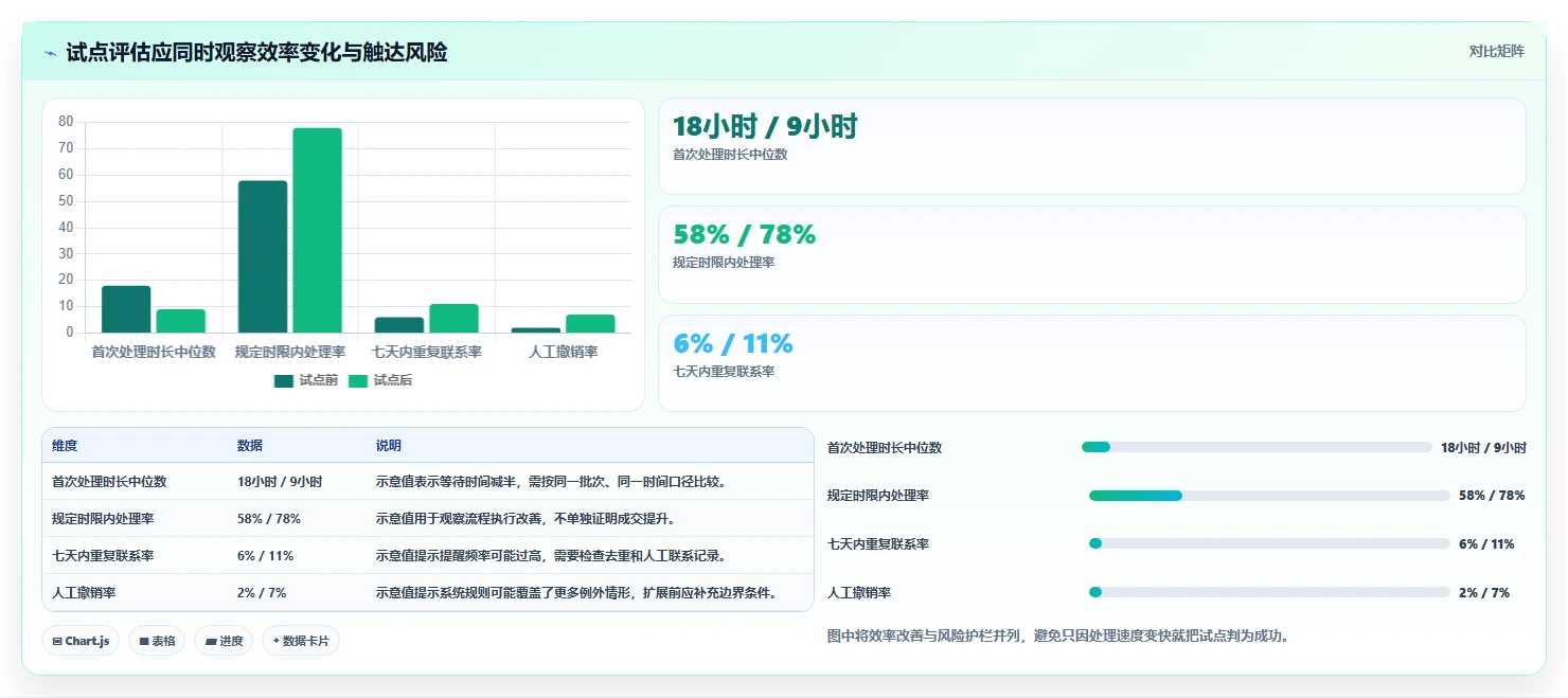 运营数据数据方法：用转化漏斗支撑自动化方案判断