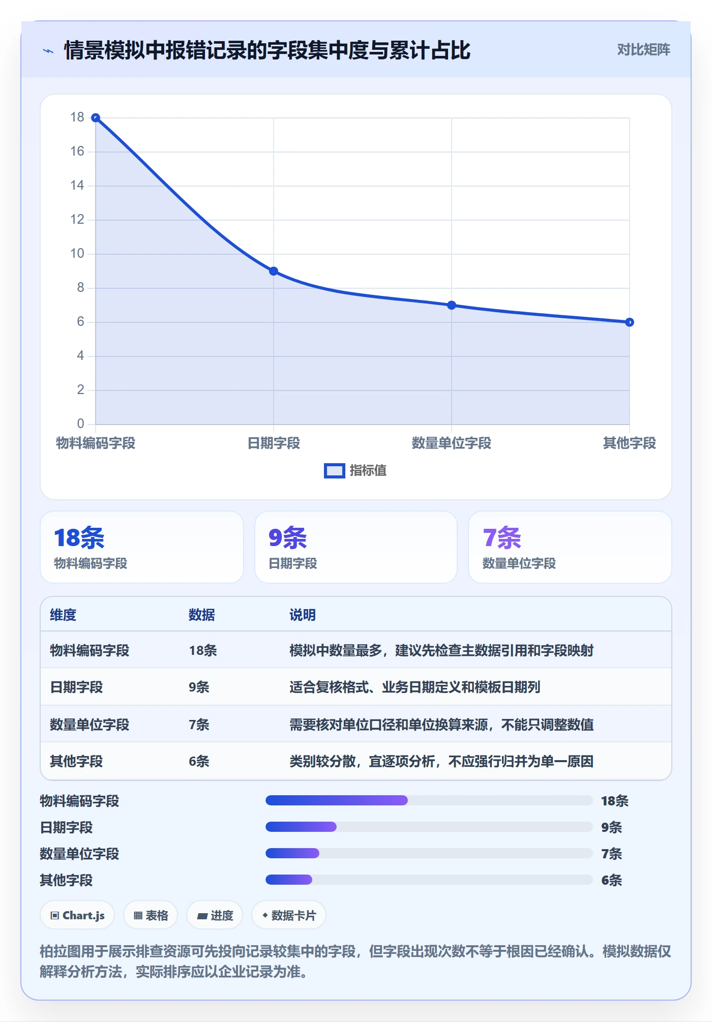 erp数据录入工作指南：用风险排查解决字段校验问题