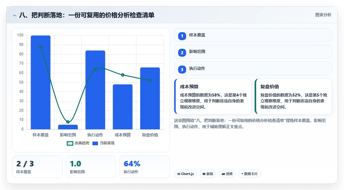 八、把判断落地：一份可复用的价格分析检查清单