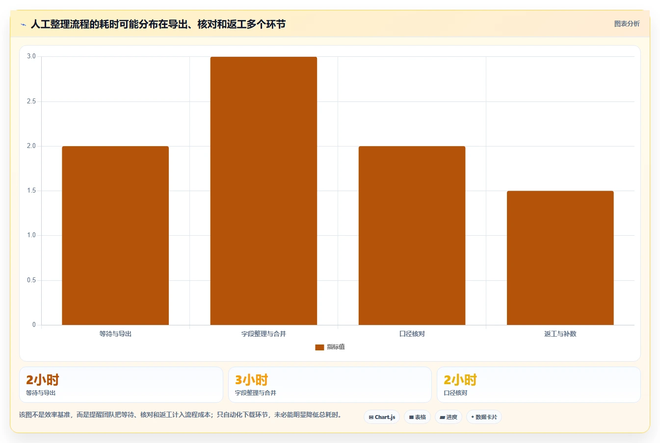 运营数据怎么管？以数据采集为核心的自动化方案方案