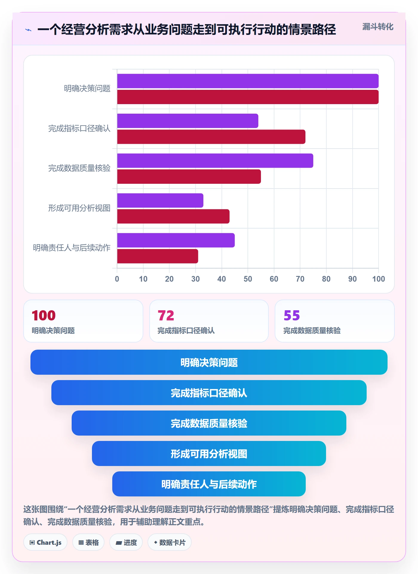 bi 平台怎么落地？从仪表盘讲清指标体系
